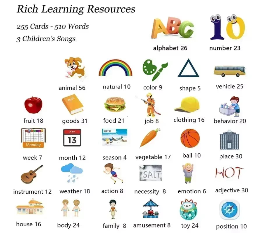 Tarjetas de Vocabulario con lector electrónico. Múltiples idiomas