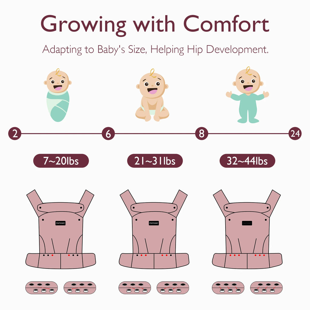 Mochila Portabebés Momcozy Ergonómica | Súper Cómoda y Ligera