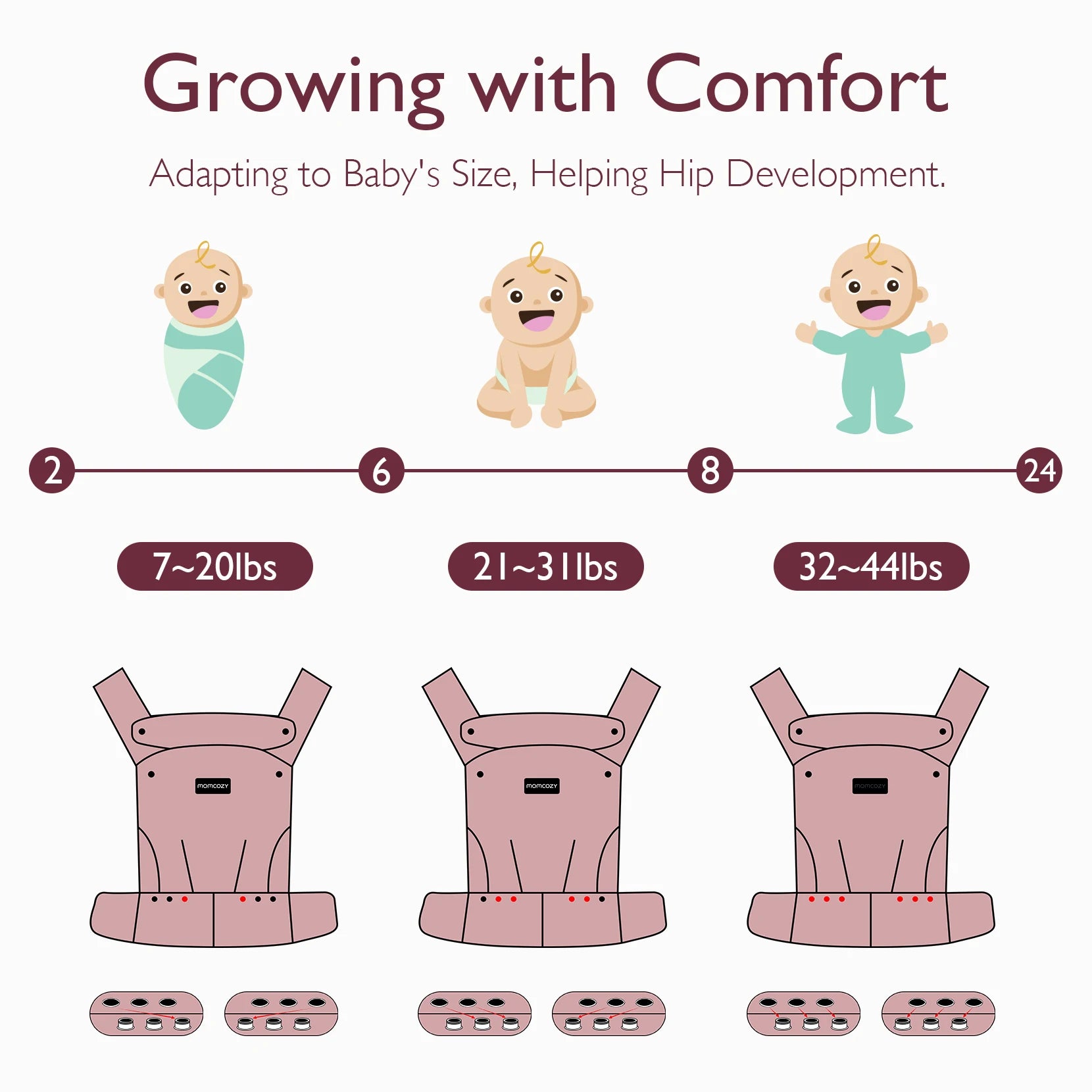 Mochila Portabebés Momcozy Ergonómica | Súper Cómoda y Ligera
